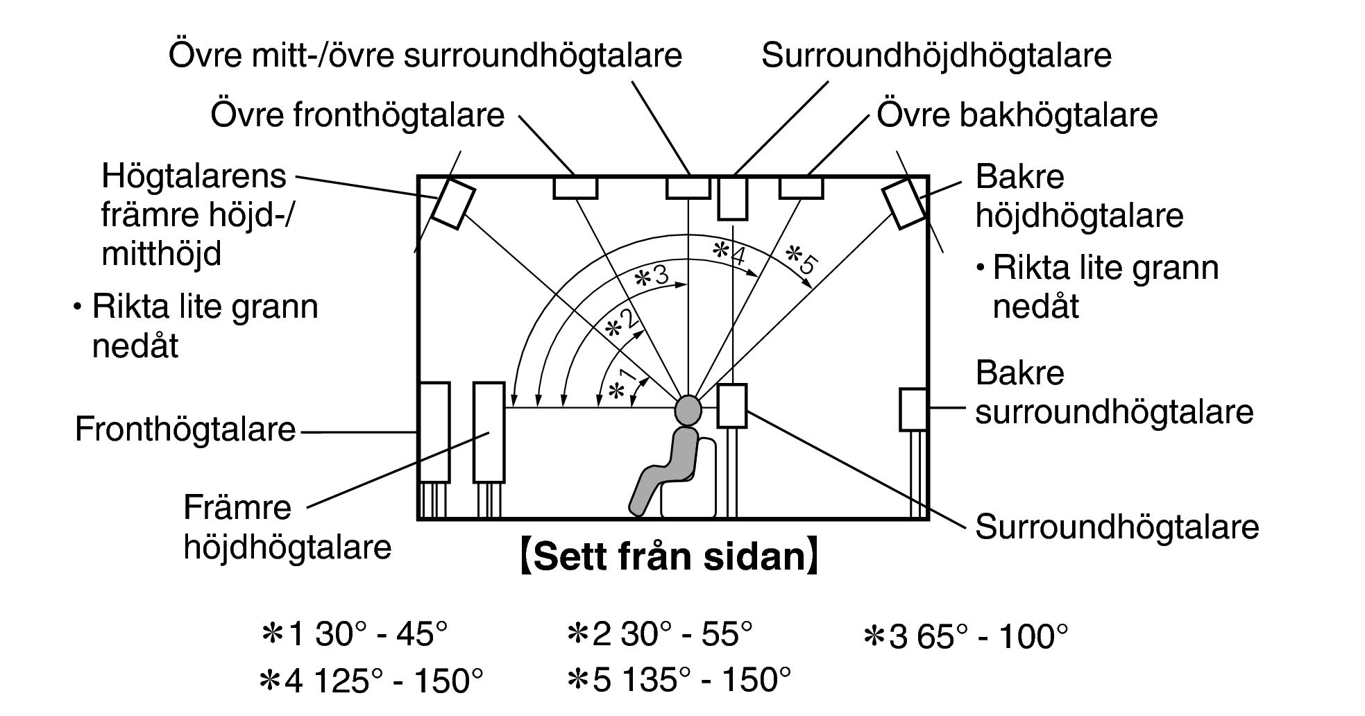 Pict SP Layout Side X85